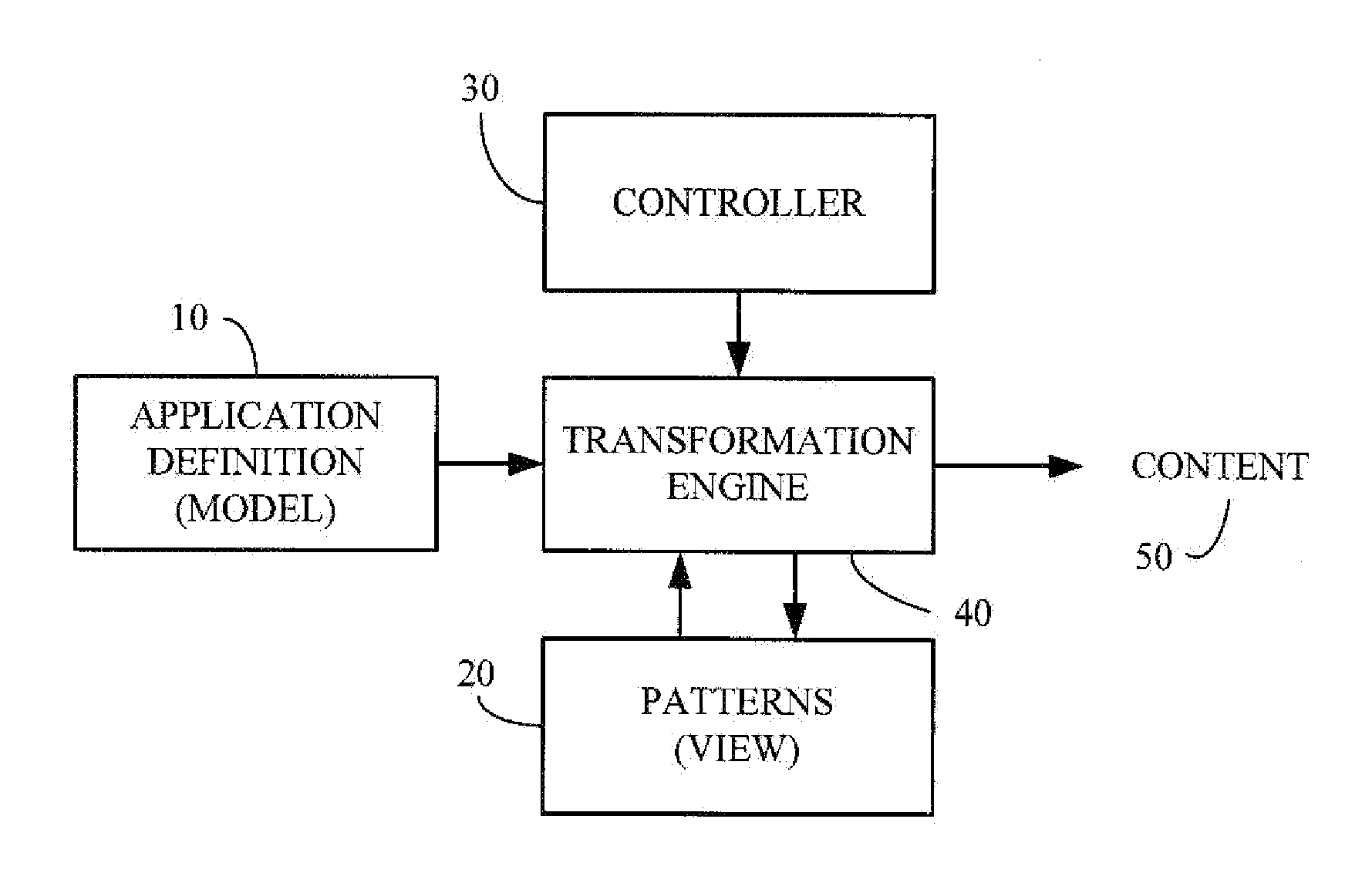 System and method for creating application content using an open model driven architecture