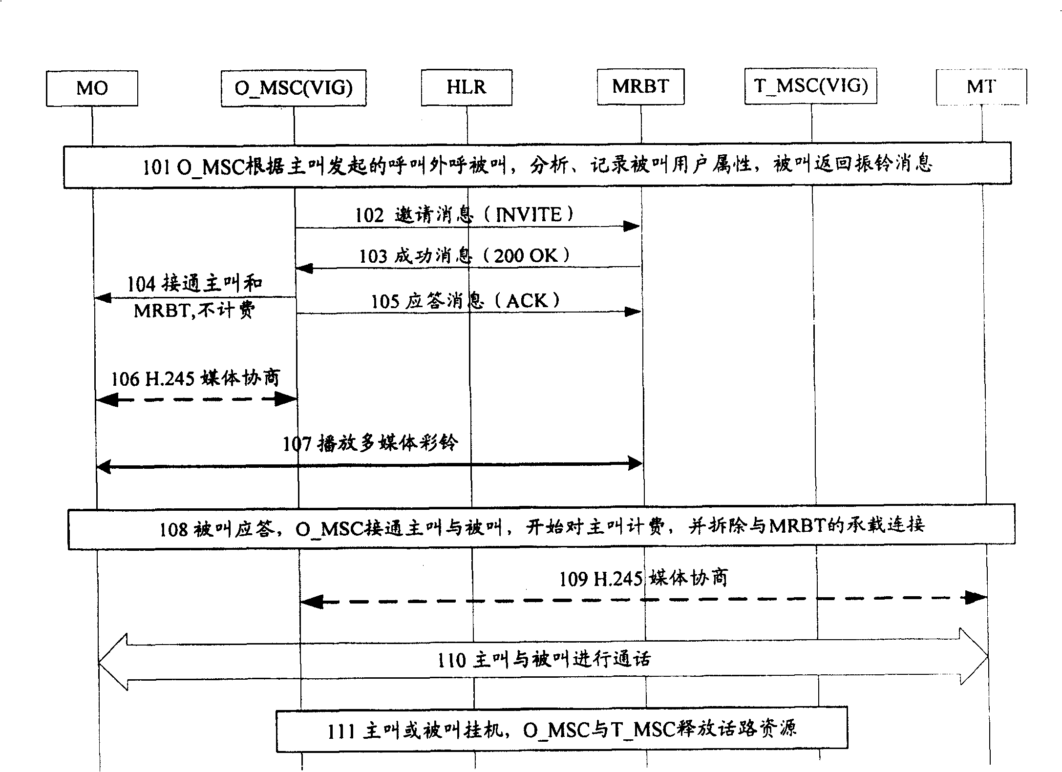 Method and system for implementing non-speech channel alternate multimedia color ring service