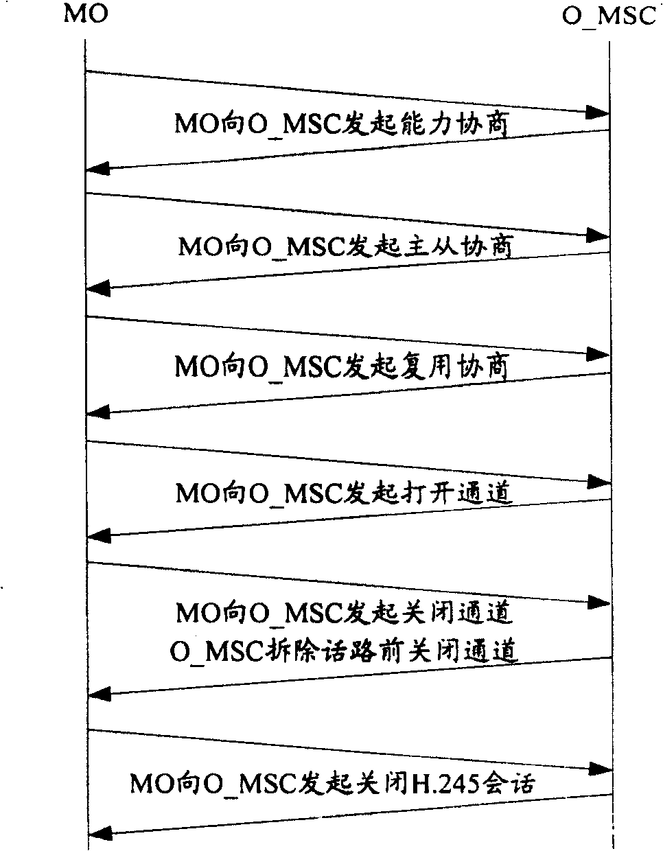 Method and system for implementing non-speech channel alternate multimedia color ring service