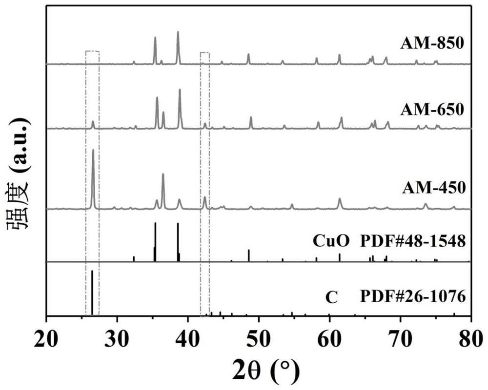 Method for removing organic pollutants in water