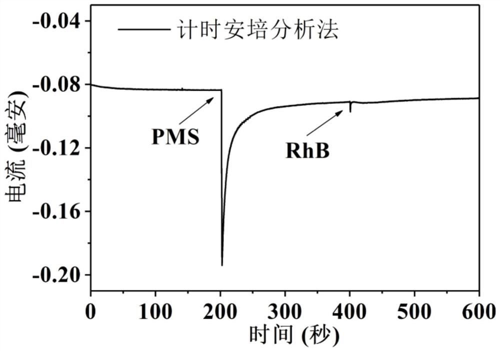 Method for removing organic pollutants in water