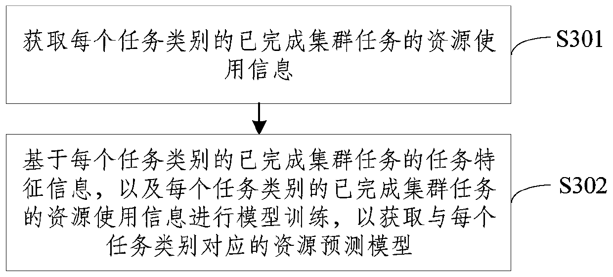 Cluster task resource allocation method and device, computer device and storage medium