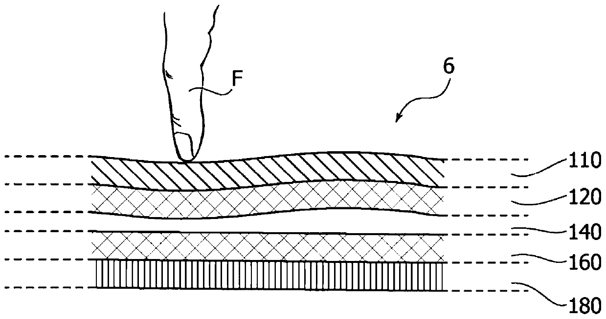 Self-test method, corresponding circuit and device