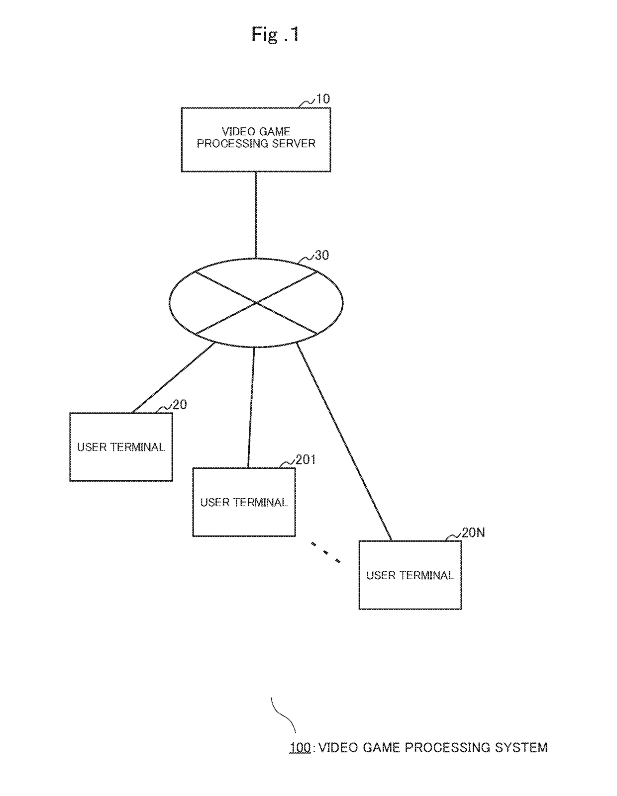 Program product and system