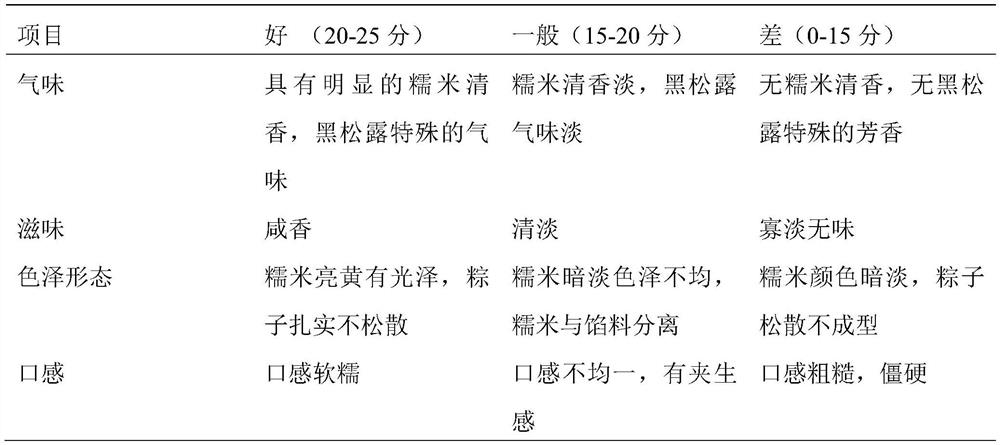 Instant black truffle fresh meat zongzi and preparation method thereof