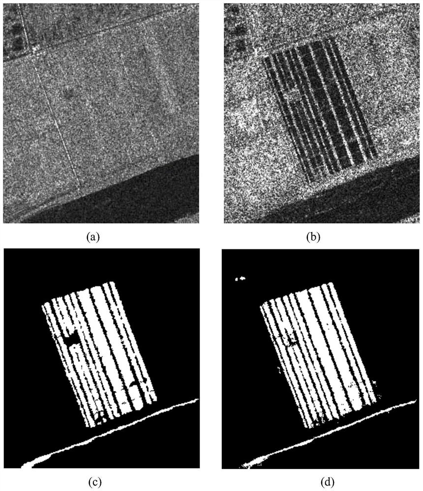 SAR image change detection method based on multi-grain cascade forest model