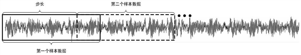 A state diagnosis method for rolling bearings based on self-attention neural network