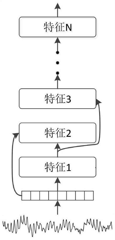 A state diagnosis method for rolling bearings based on self-attention neural network