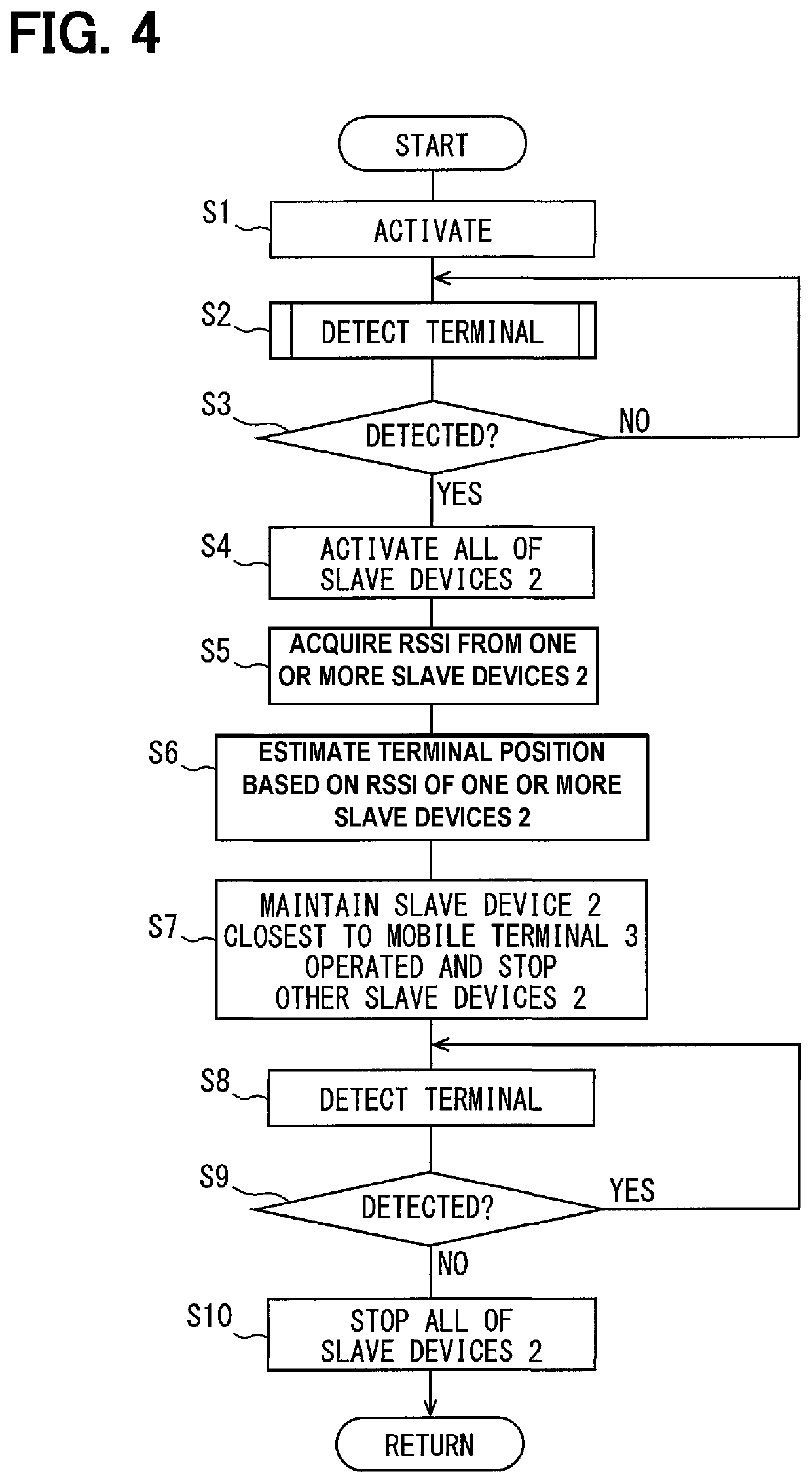 Short-range wireless communication system and short-range wireless communication device