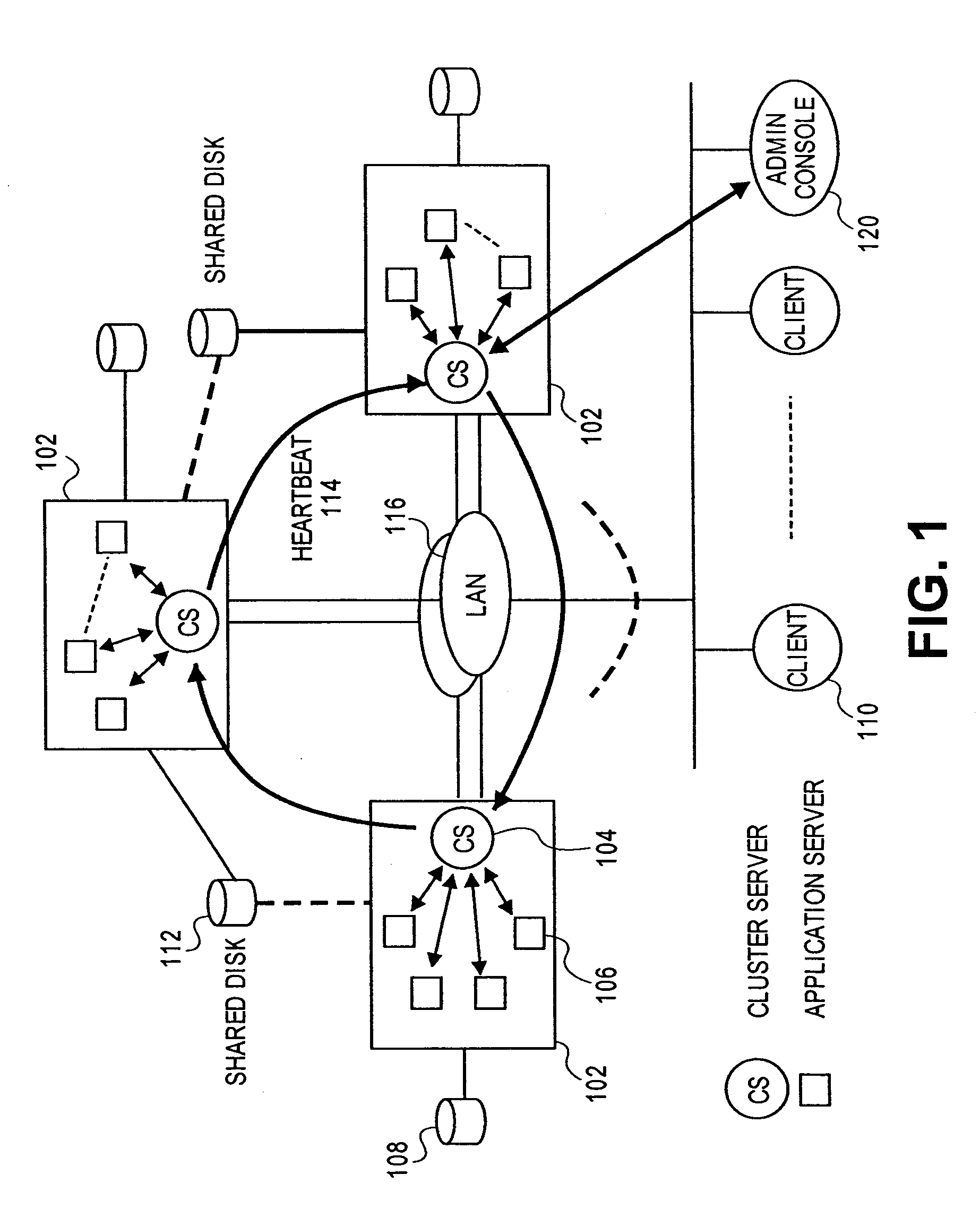 System and method for providing JAVA based high availability clustering framework