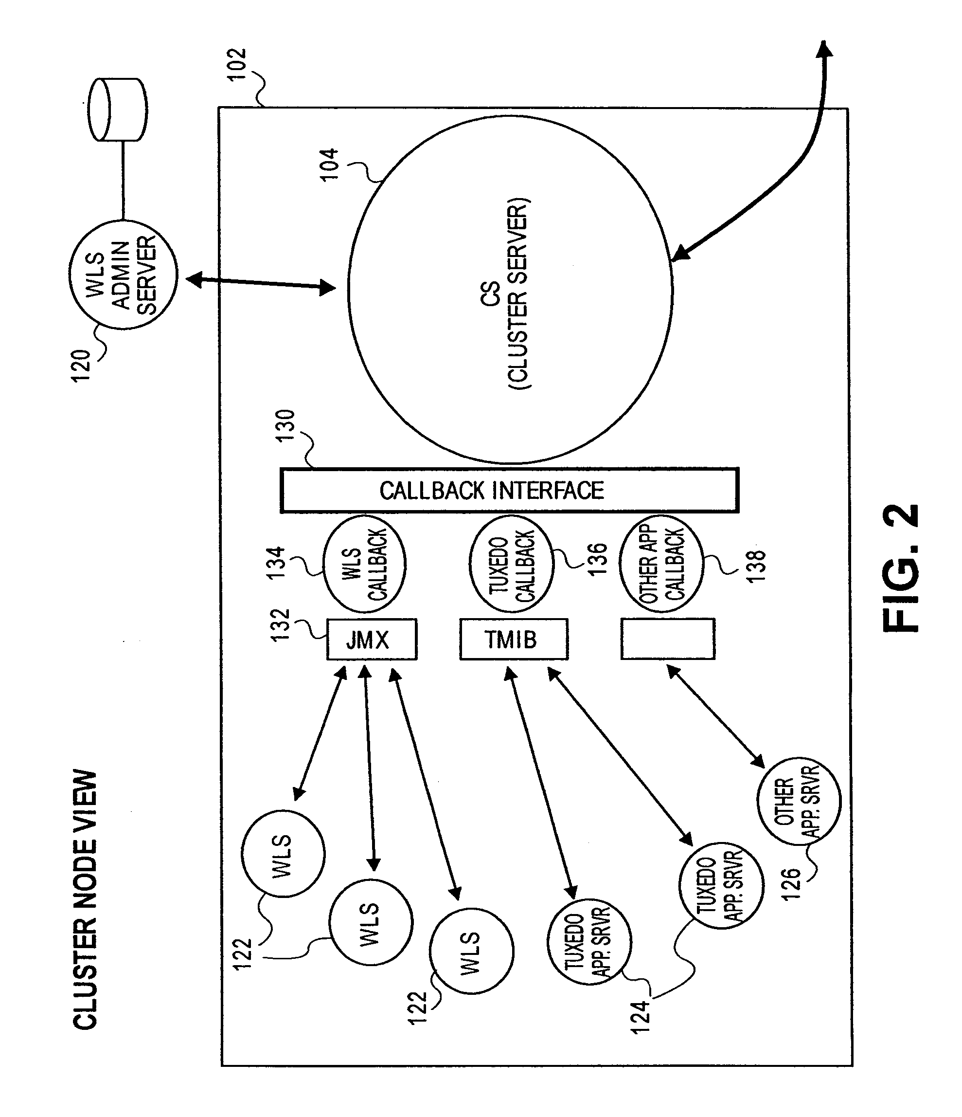 System and method for providing JAVA based high availability clustering framework