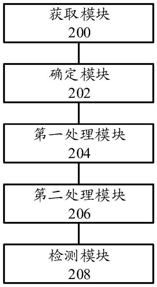 E-commerce advertisement ROAS anomaly detection method and device and electronic equipment