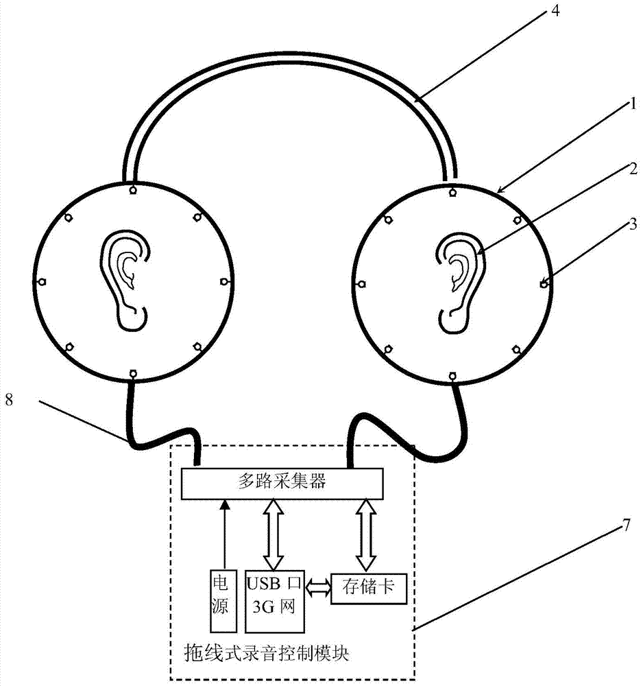 A kind of ear effect 3D recording ring