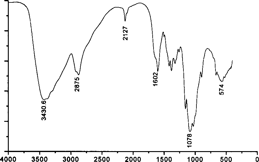 Method for covalence bonding chitosan and base material surface