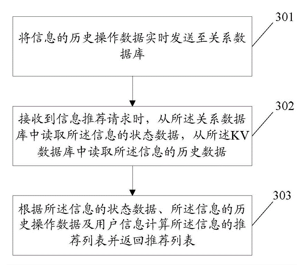 Information recommendation method, information recommendation system and server