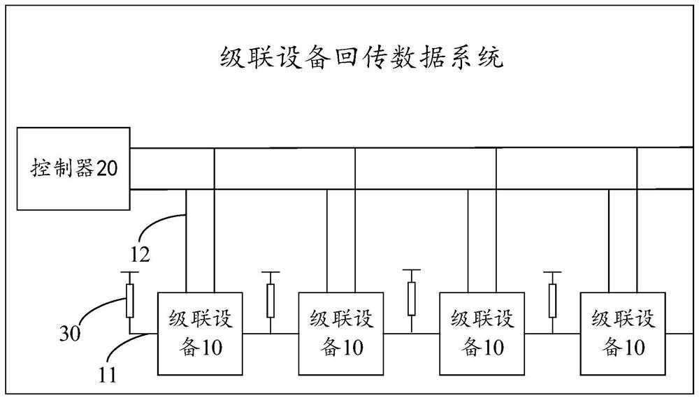 Cascaded equipment data return method, device and system and readable storage medium