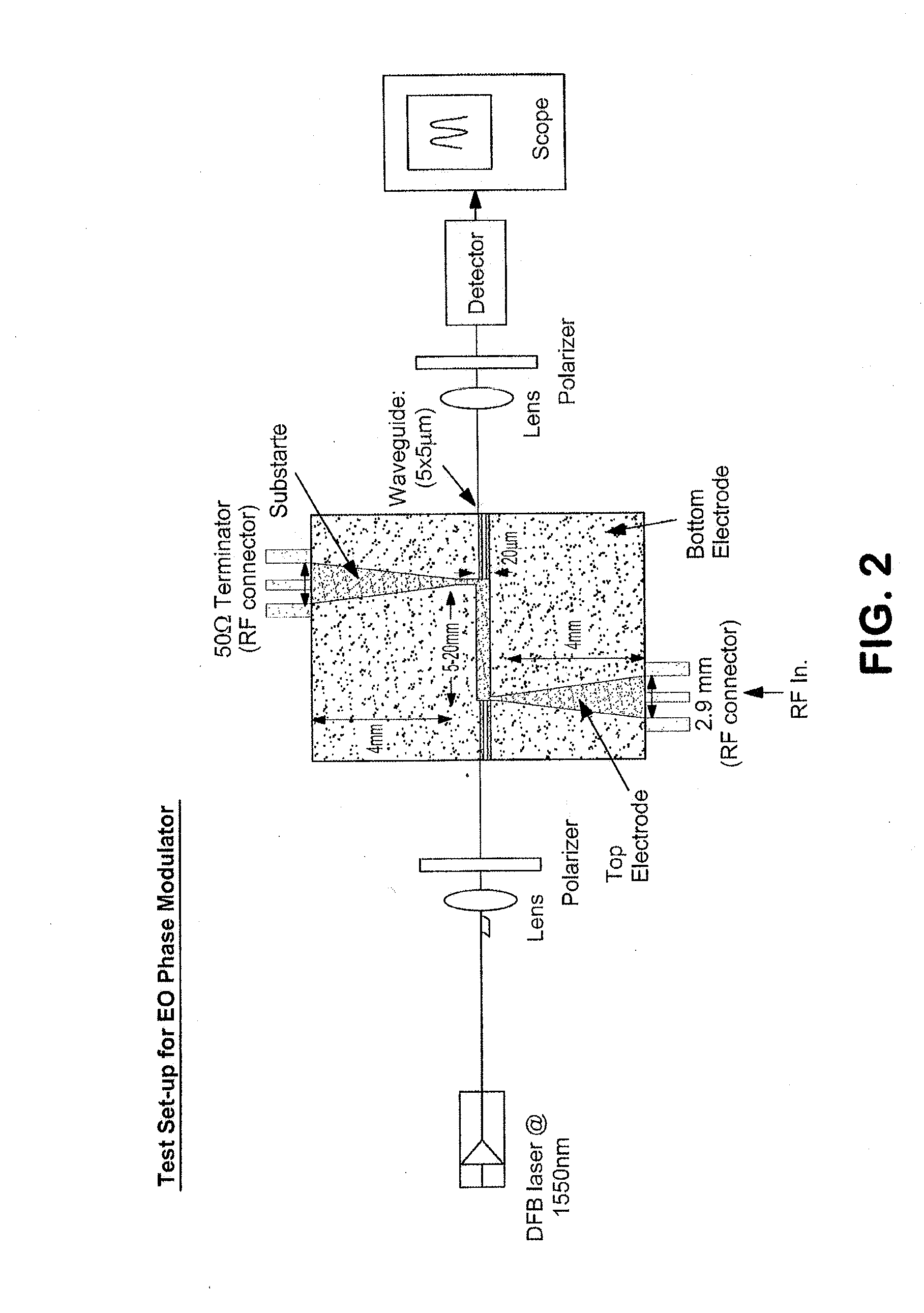 Stable Free Radical Chromophores and Mixtures Thereof, Processes for Preparing the Same, Nonlinear Optic Materials, and Uses Thereof in Nonlinear Optical Applications