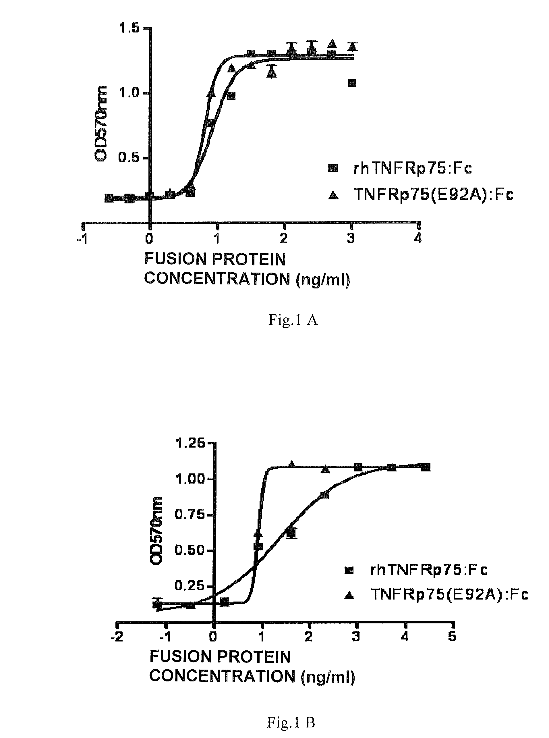 Soluble tumor necrosis factor receptor mutant