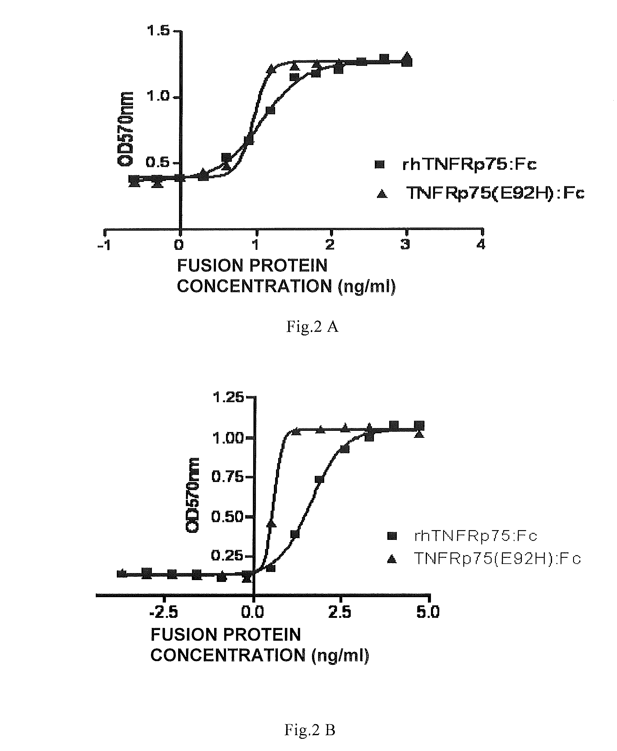 Soluble tumor necrosis factor receptor mutant