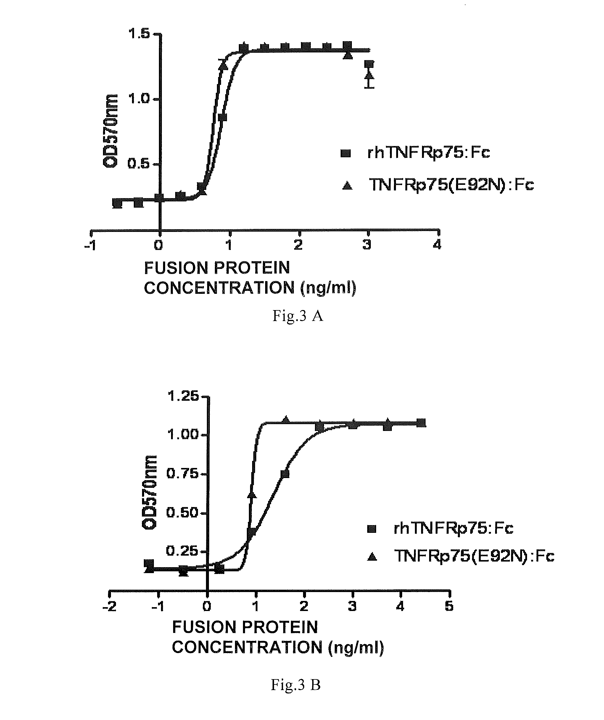 Soluble tumor necrosis factor receptor mutant