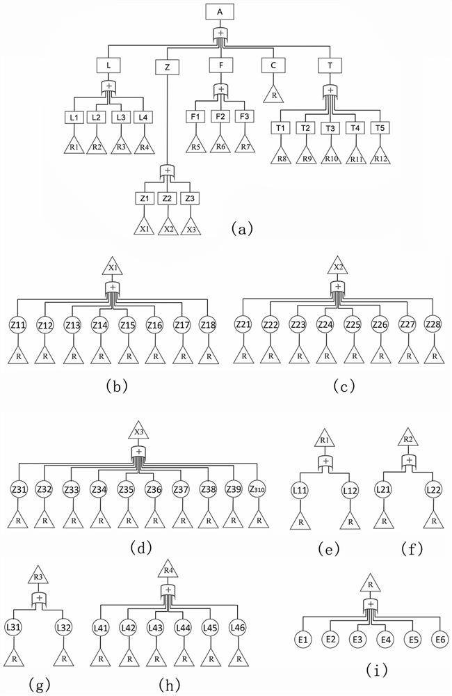 Entropy algorithm improvement-based cloud model and fault tree ancient building risk analysis method