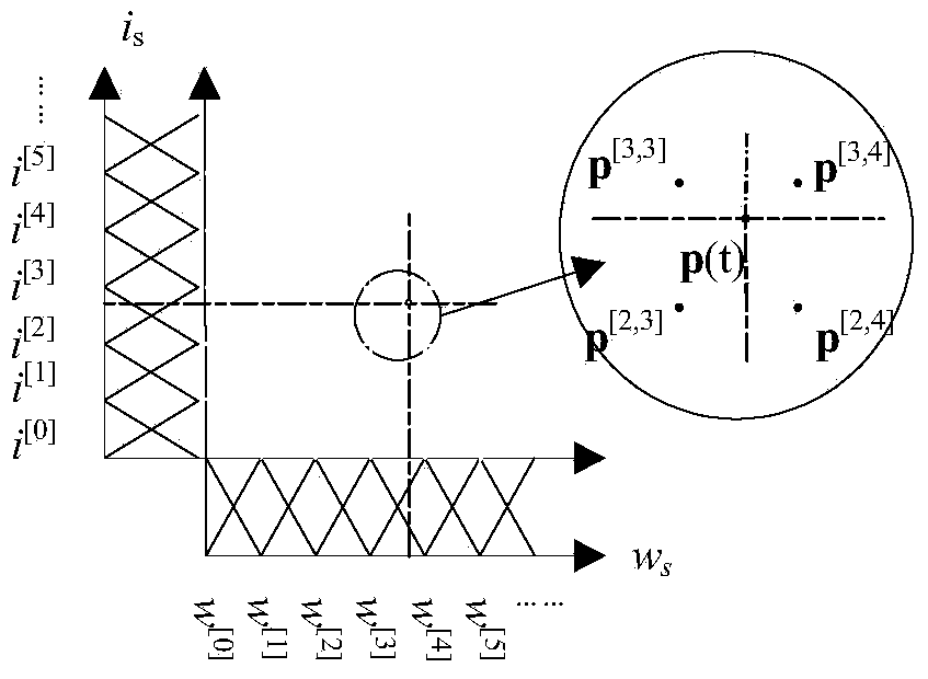 Motor control method based on self-learning of rotating speed-current two-dimensional fuzzy model