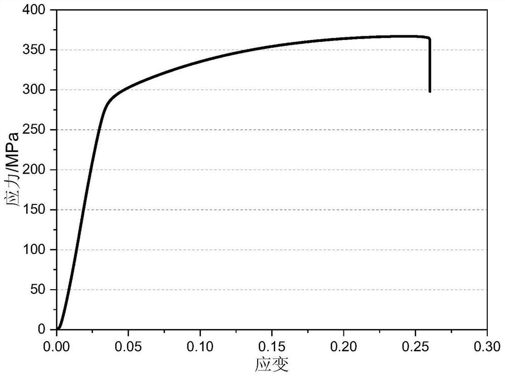 A kind of high-strength high-corrosion-resistant magnesium alloy and preparation method thereof