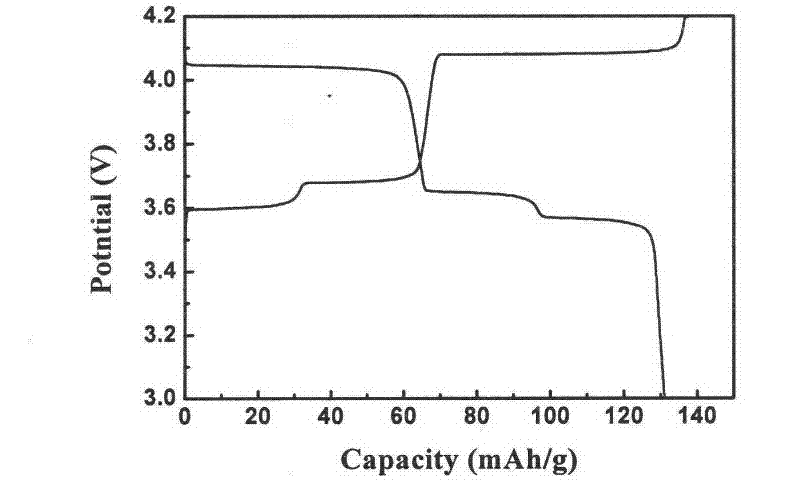 Rheological phase method for modifying lithium ion cathode material Li3V2(PO4)3 by adopting PEG composite system