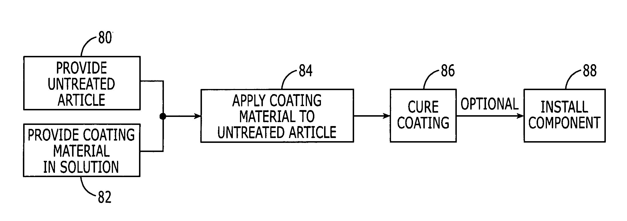 Method for preparing pre-coated, ultra-fine, submicron grain high-temperature aluminum and aluminum-alloy components and components prepared thereby