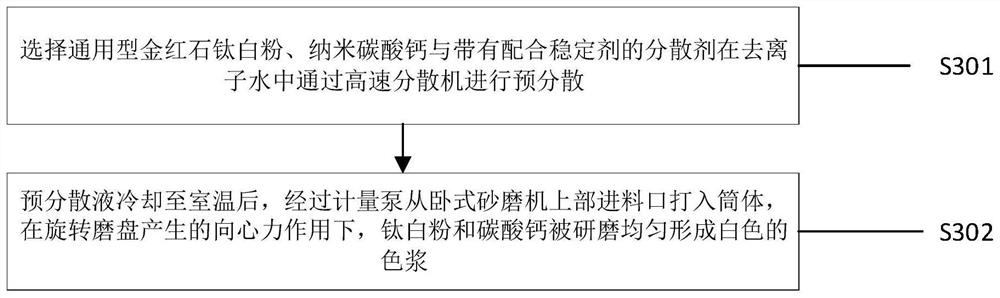 Preparation method and device of whitewashing agent suitable for color card base printing material