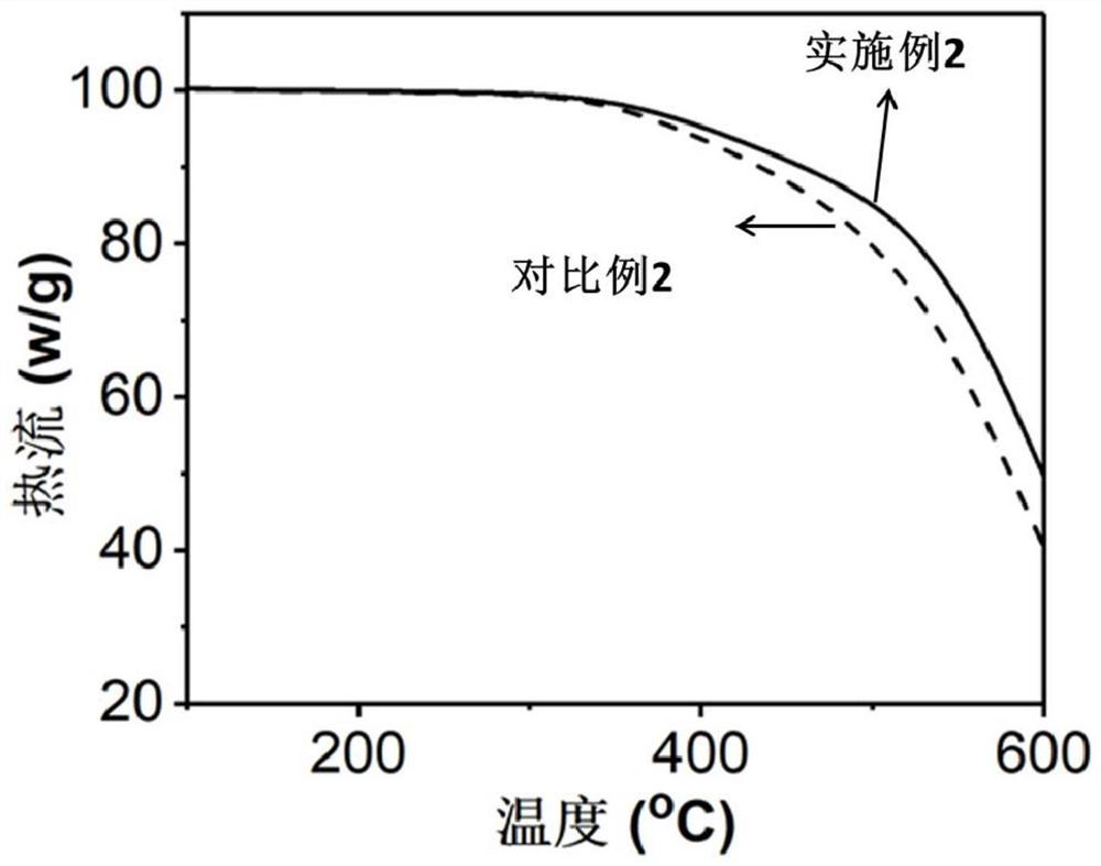 Polyacrylonitrile-based carbon fiber and stabilization method thereof