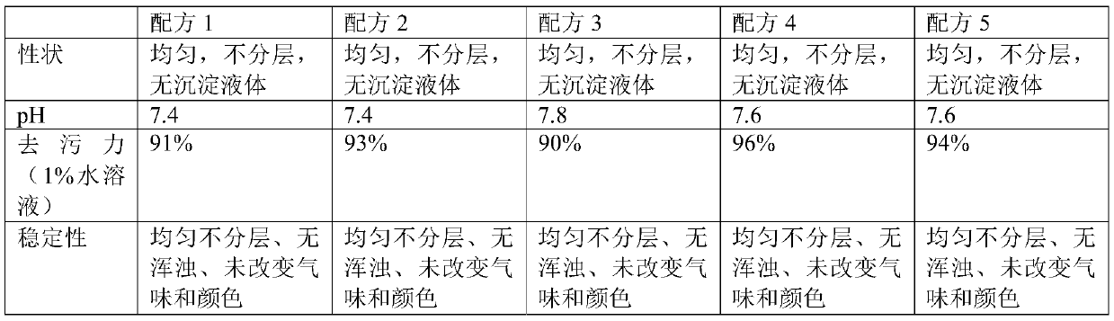 Multipurpose cleaning agent containing tea saponin polyoxyethylene laurate and preparation method of multipurpose cleaning agent