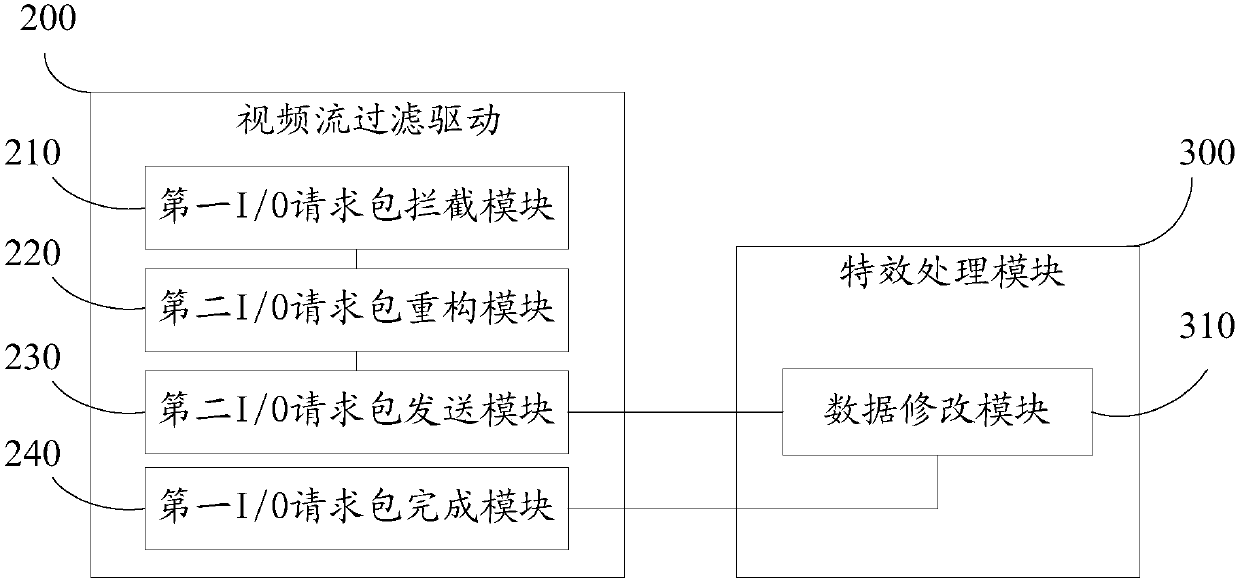 A computer video stream processing method and device