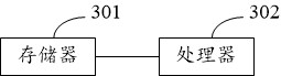 A method and system for defending against ransomware and secondary encryption of host files