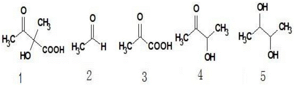 A method for biologically synthesizing acetoin and its derivatives