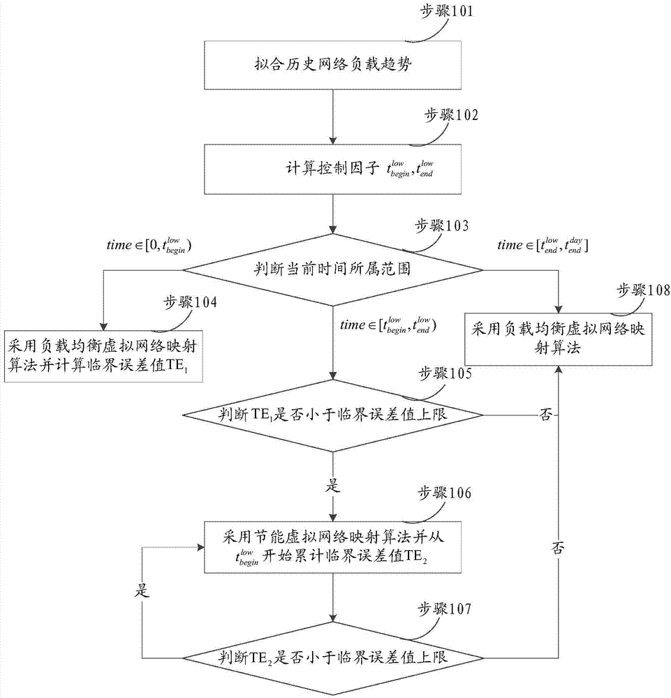 Method and device for virtual network mapping