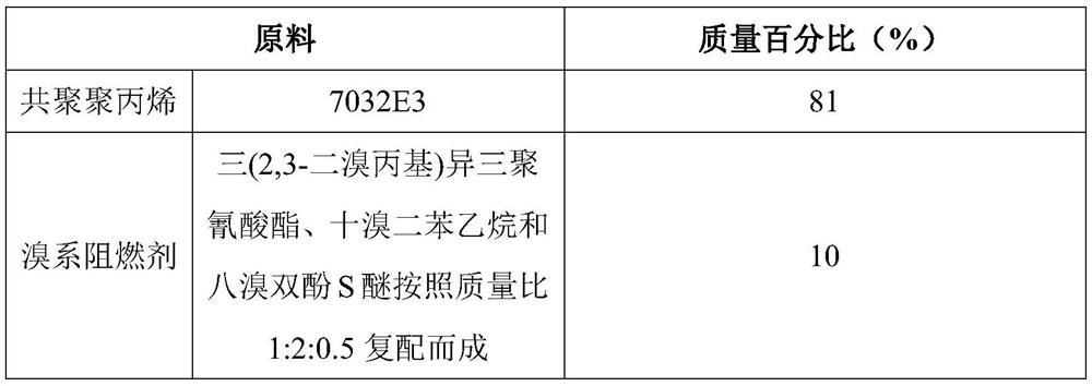 A high-temperature aging-resistant flame-retardant polypropylene material for bellows and its preparation method