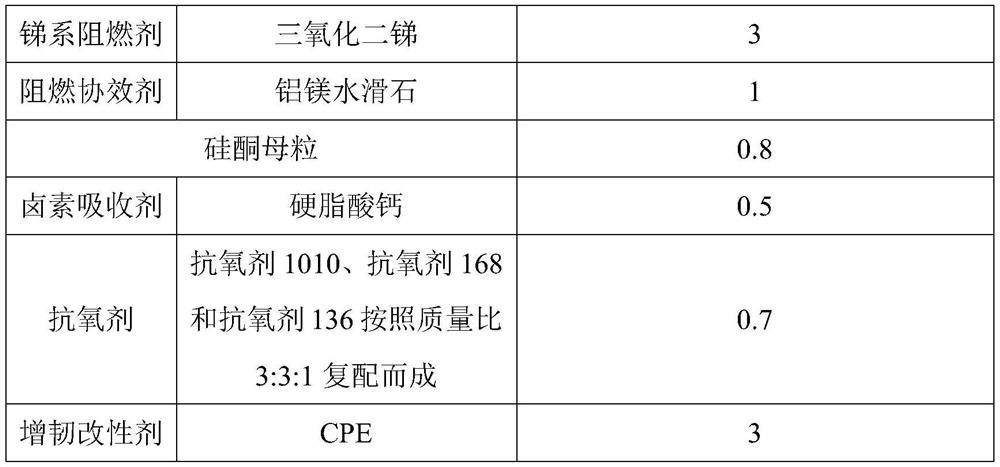 A high-temperature aging-resistant flame-retardant polypropylene material for bellows and its preparation method