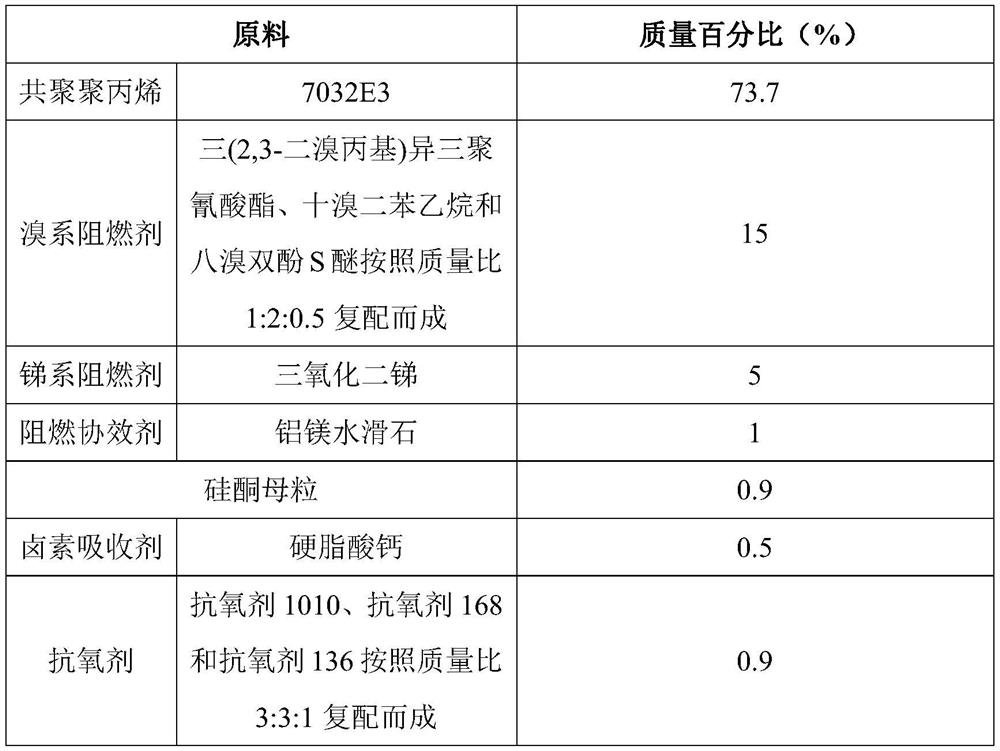 A high-temperature aging-resistant flame-retardant polypropylene material for bellows and its preparation method