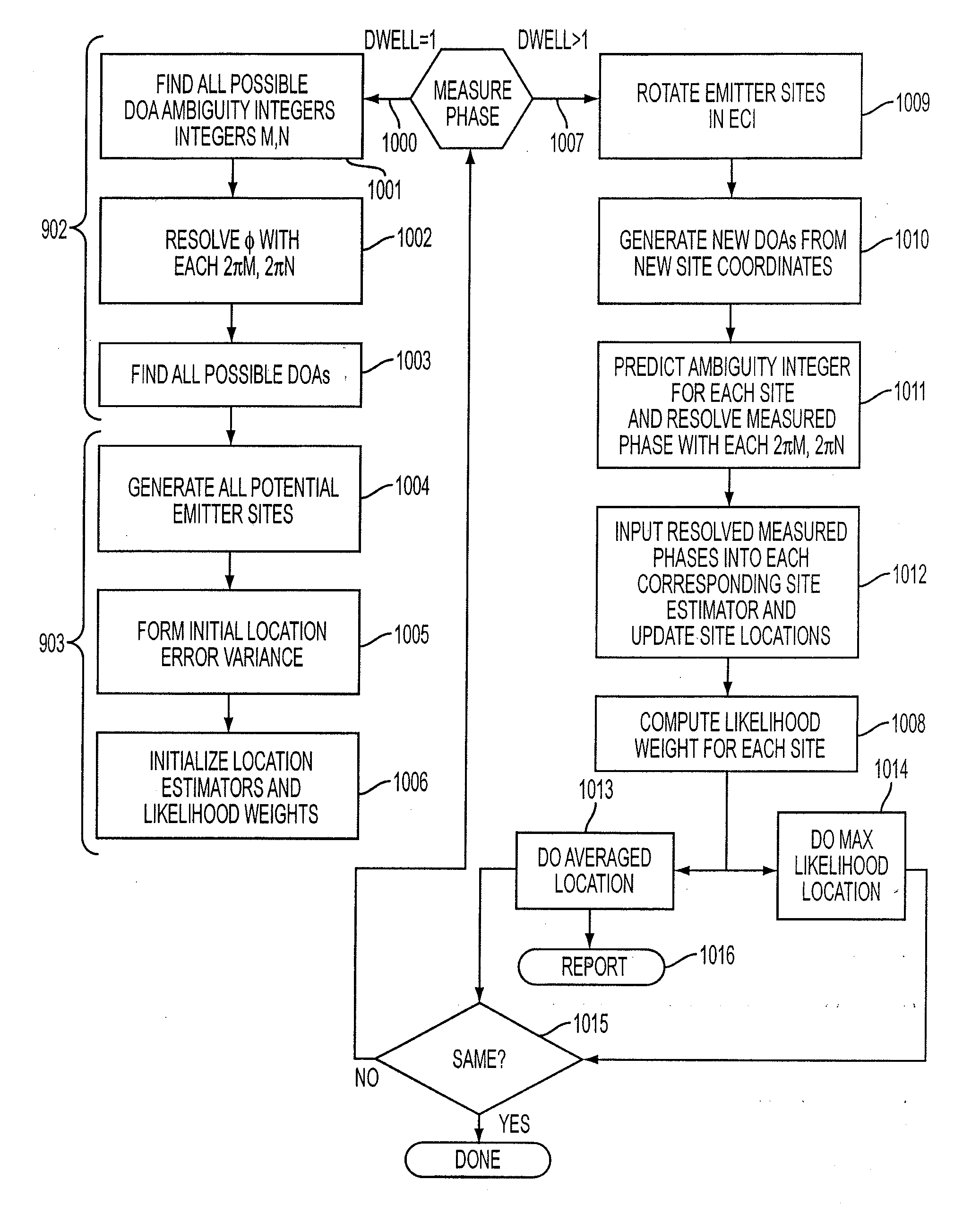 Method for single satellite geolocation of emitters using an ambiguous interferometer array