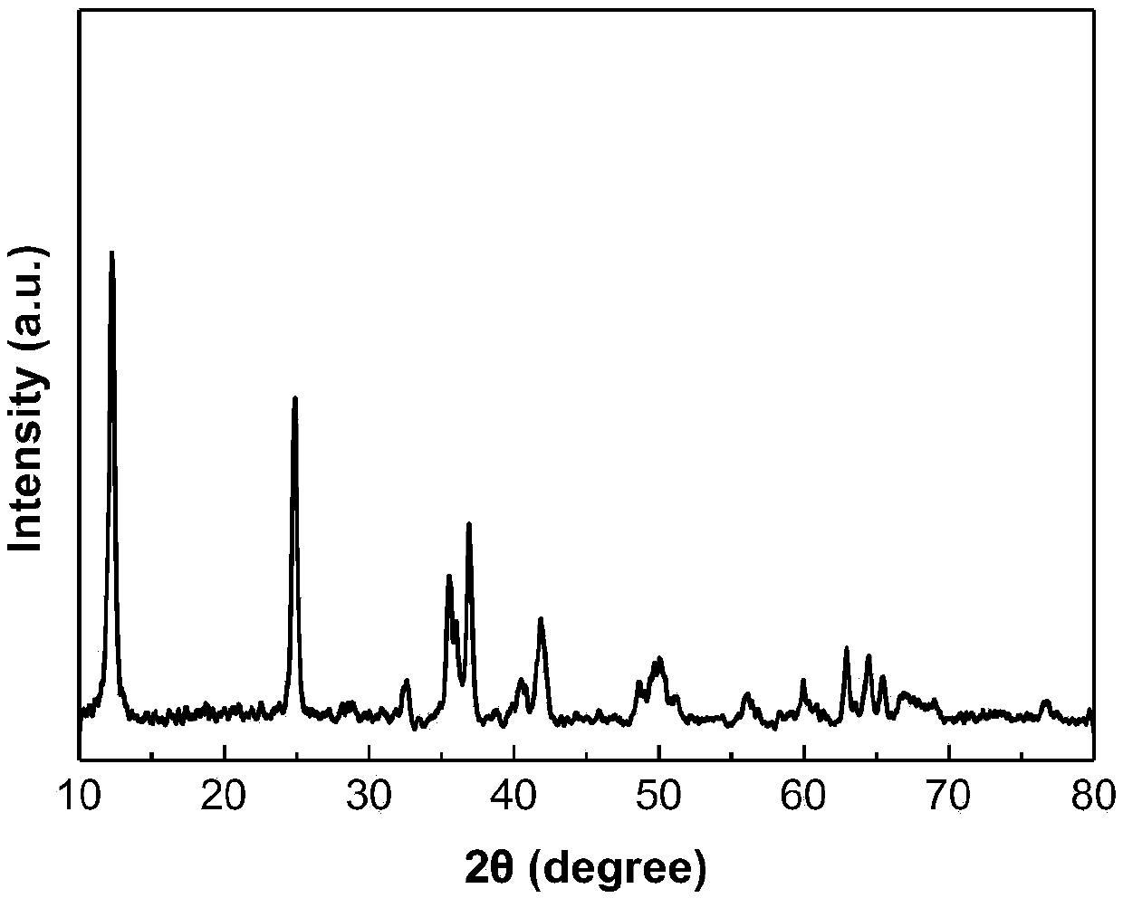 Carbon-coated Na0.55 Mn2O4.1.5H2O nanocomposite and preparation method thereof