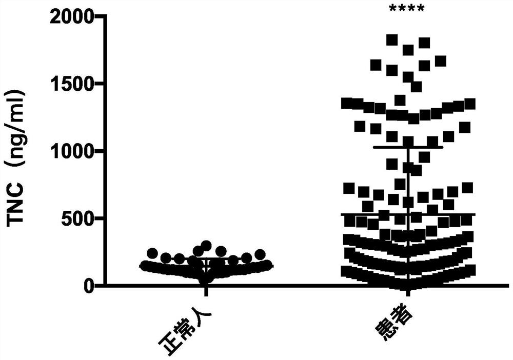 Diagnostic biomarker tenascin-c for mortality of critical diseases and application of diagnostic biomarker tenassin-c