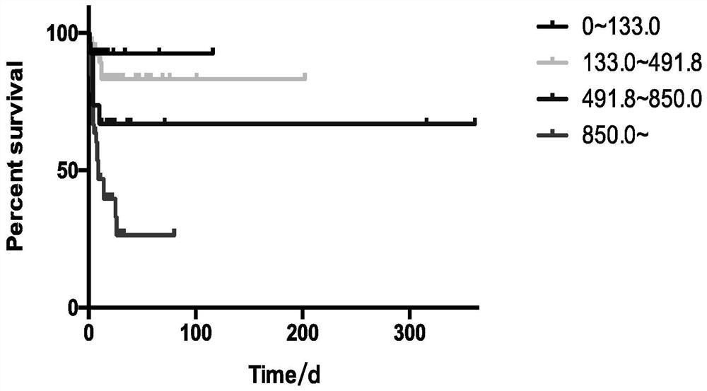 Diagnostic biomarker tenascin-c for mortality of critical diseases and application of diagnostic biomarker tenassin-c