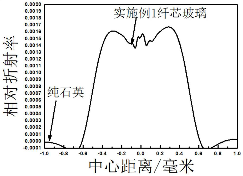 A kind of anti-photodarkening ytterbium-doped silica fiber and its preparation method