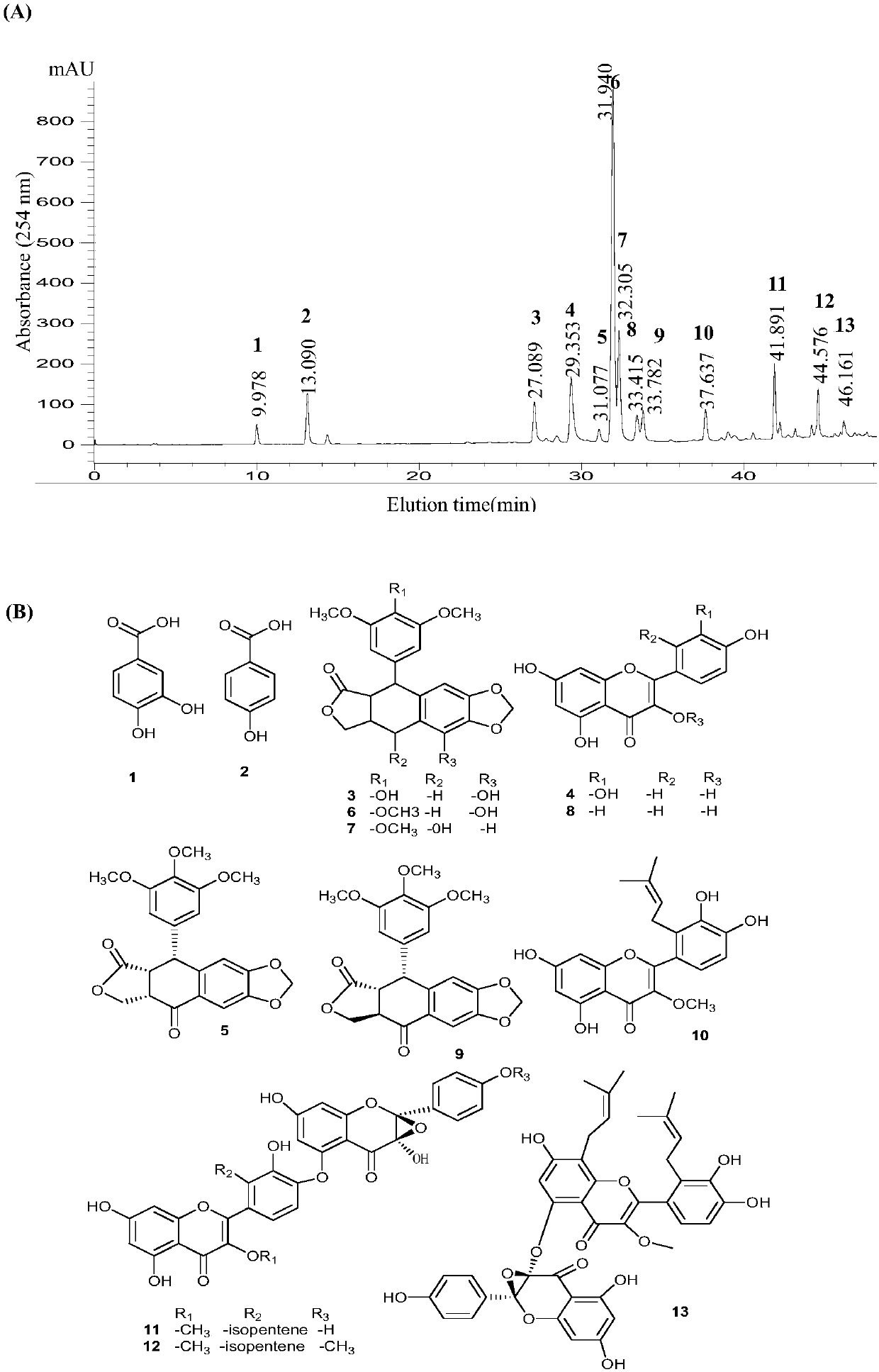 A method for preparing podophyllotoxin, star anise lotus biflavone and their analogs