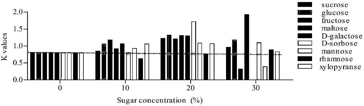 A method for preparing podophyllotoxin, star anise lotus biflavone and their analogs