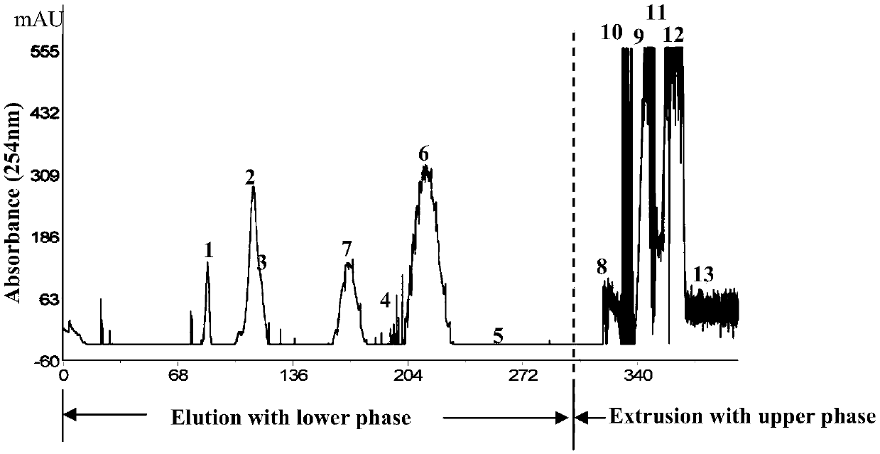 A method for preparing podophyllotoxin, star anise lotus biflavone and their analogs