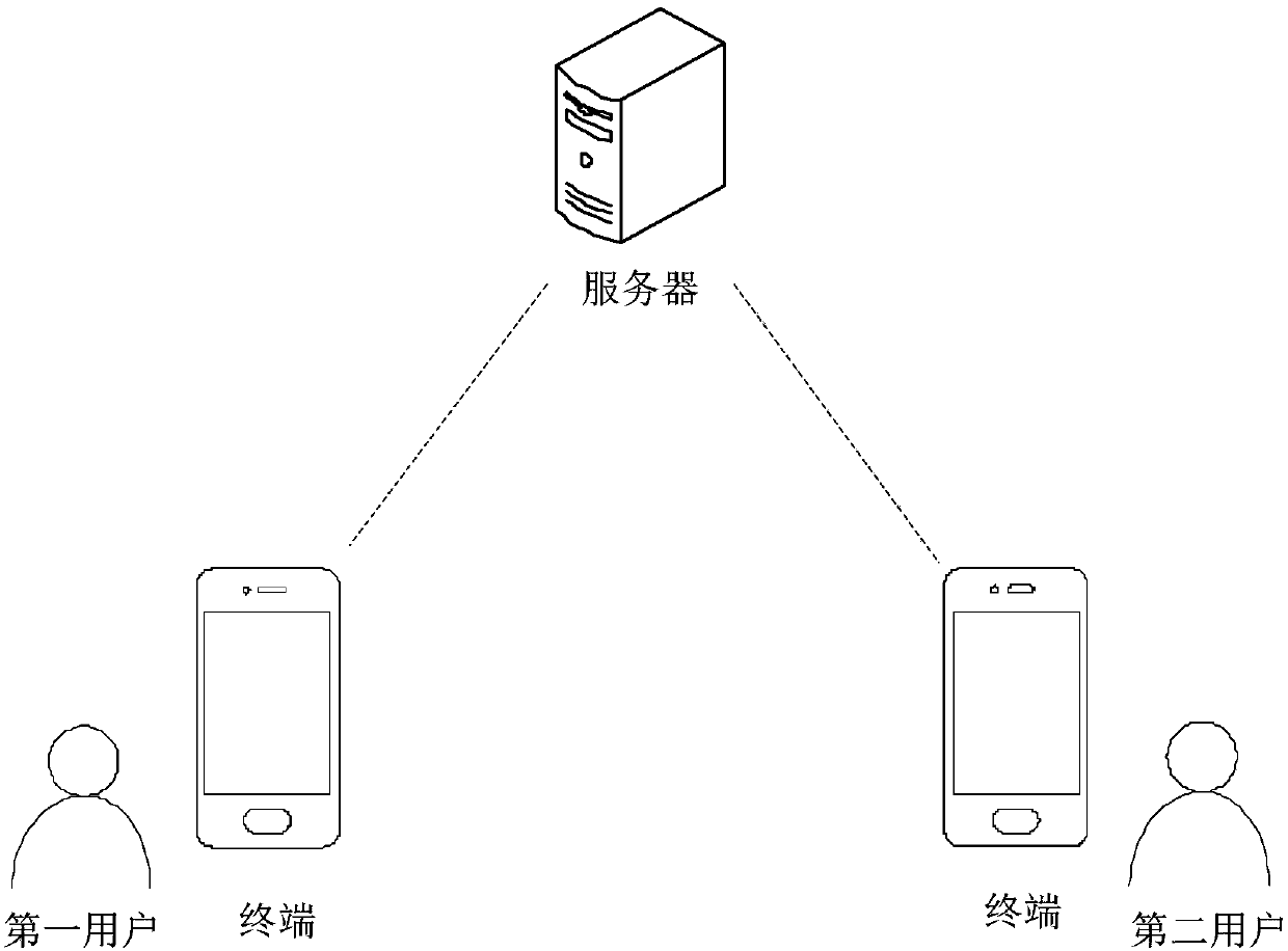 Message sending method and device and server