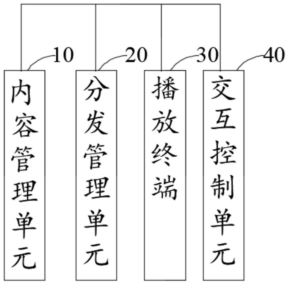 Enterprise advertising system and method