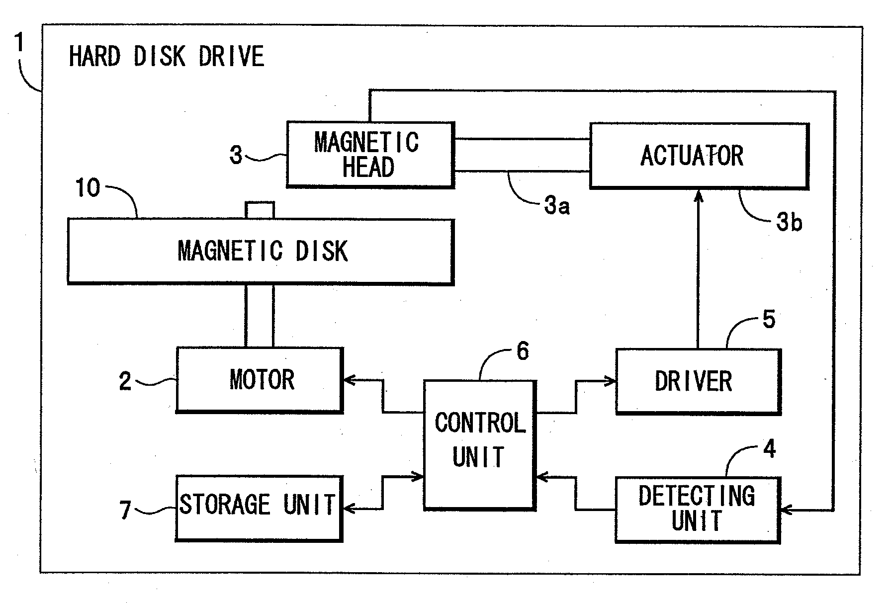 Magnetic recording medium, recording /reproducing apparatus, and stamper